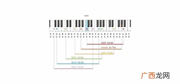 有没有测音域的软件,音域测试app推荐？