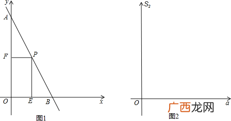 y轴是什么方向,x轴y轴代表的方向图？