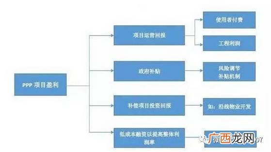 什么是ppp项目模式,PPP模式项目实施机构指的是？