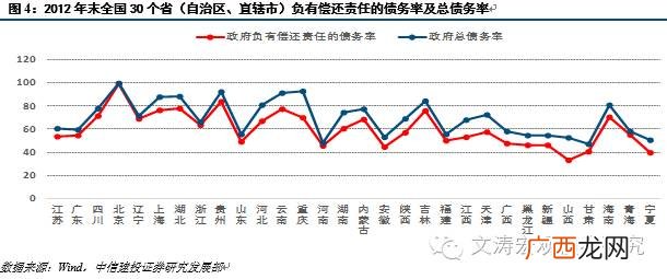 什么是政府专项债务,专项债务余额什么意思?