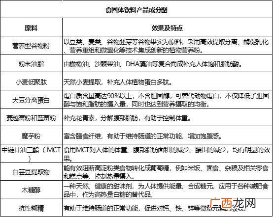 如何科学减脂,最科学的减肥方法？
