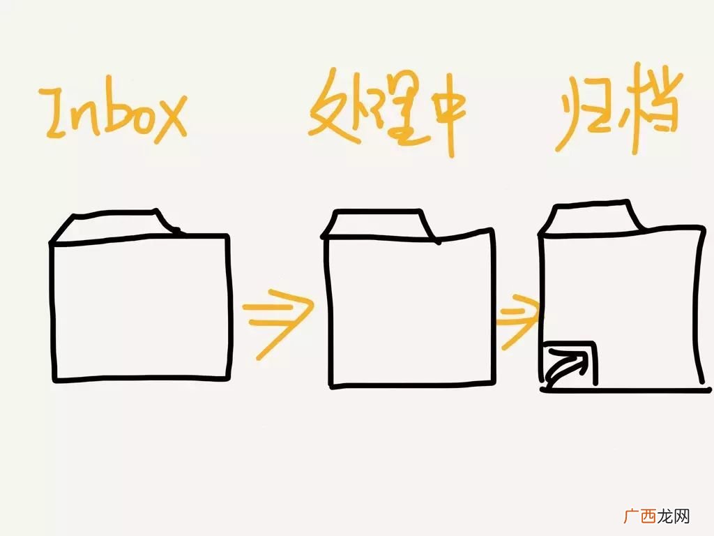 电脑桌面图标很乱怎么整理好看呢,如何让电脑上的图标排列整齐？