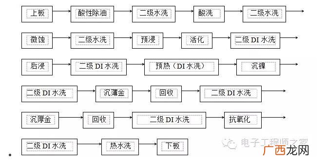 工艺流程图怎么画,服装工艺流程图怎么做?