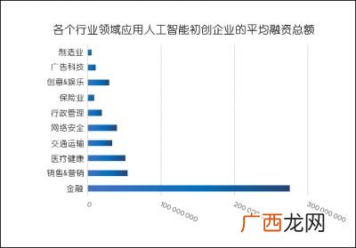 行业类别分类,塑料制品是属于哪一个行业的呀？