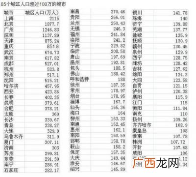 上海多少人口,北上广各市人口？