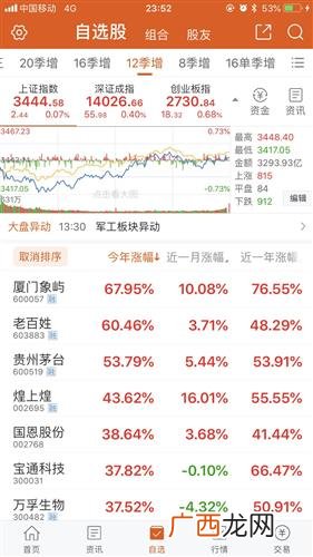 每股净利是每股收益吗,每股净利润和每股收益是一样的吗/？