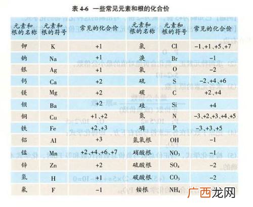 氯元素的化合价,氧化氯的化合价和化学式？