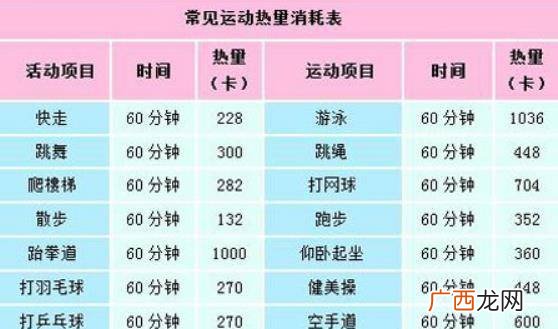 跳绳减肥的最佳时间是什么,跳绳减肥的最佳时间？