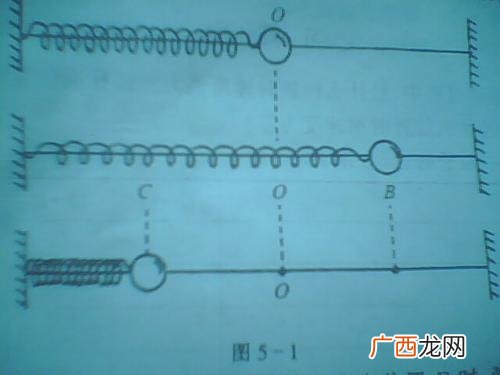 为什么光的频率和振幅没有关系,频率，波长，振幅分别和什么有关？