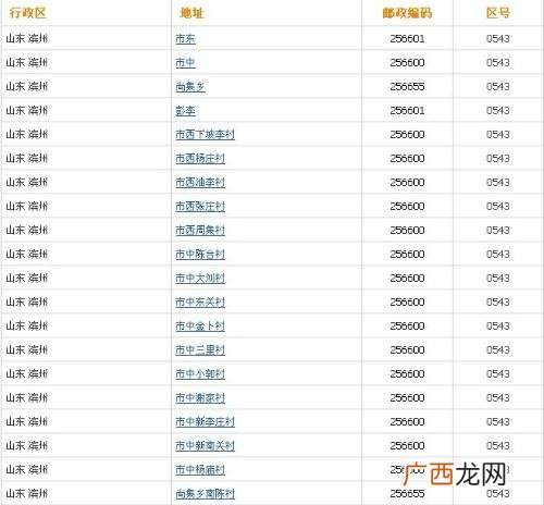 山东邮编多少菏泽,274700是山东菏泽哪里的邮政编码？
