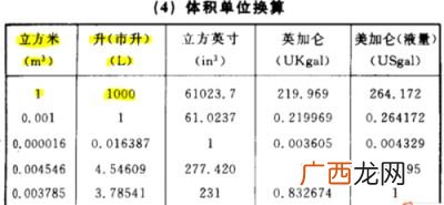 1升等于多少立方米,立方和升的换算？
