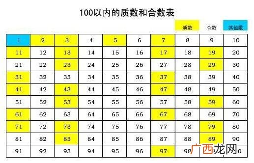 数学中素数是什么意思,互素数是什么意思?