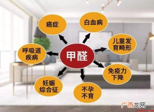 甲醛是啥?有关甲醛的相关内容就讲解到这儿了 甲醛是什么