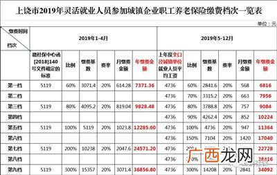 社保编码在哪里查询,社保编号为10位怎么找？