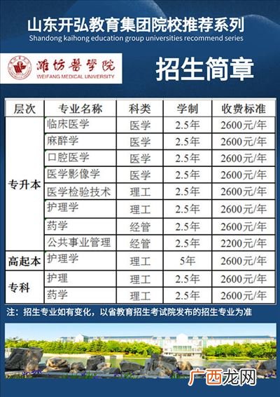 潍坊医学院是一本还是二本,潍坊医学院是省重点学院吗？
