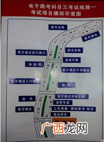 驾照科目三考试项目有哪些,科目三主要练习哪些项目？