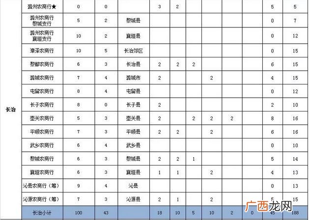 波长单位A是什么,波长范围划分？