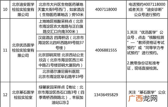如何查核酸检测结果北京,异地怎么查北京做的核酸检测报告？