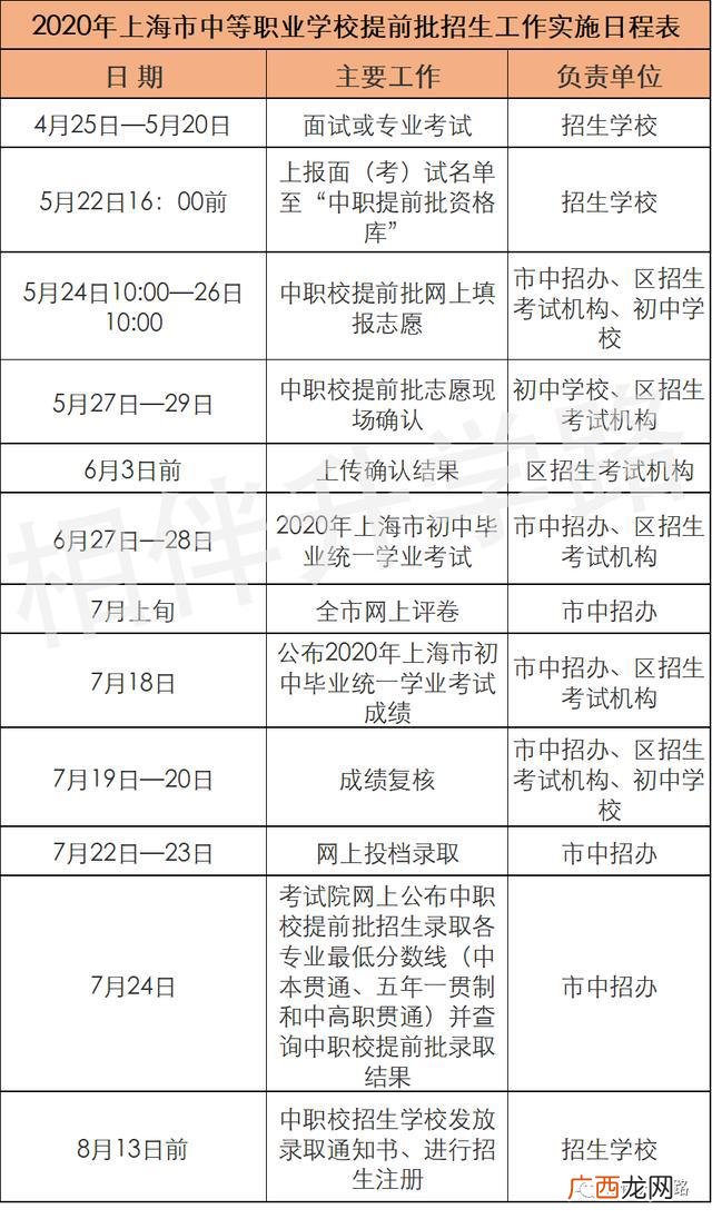 中高职贯通可以考大学吗,上海中高职贯通可以考本科吗？