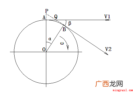 角速度的方向如何确定
