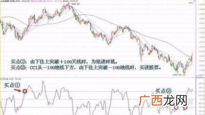 ccl指标短线最佳用法,ccl指标和哪个指标一起用更好？