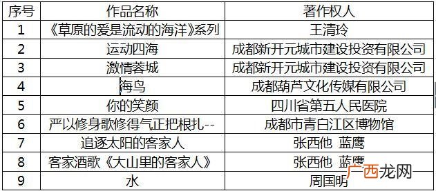 设计种类包括哪些种类,设计的分类有哪些？