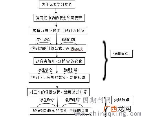 物理核心素养是什么,初中物理核心素养四大要素？