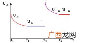 碘单质气体是什么颜色的,碘化钾颜色？