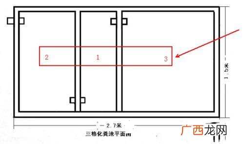 农村化粪池结构原理,化粪池的工作原理是哪些？