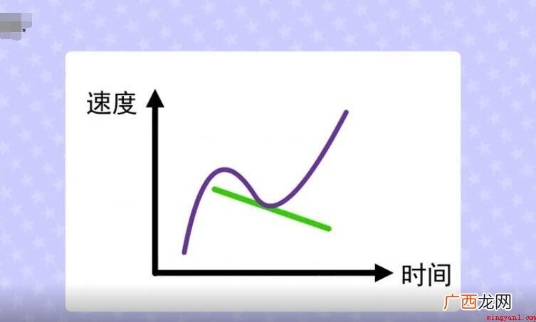 加速度企业是什么内容? 加速度单位是什么