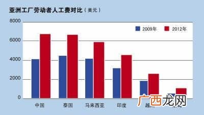 平均人工成本怎样计算,企业人工费用比率计算公式？