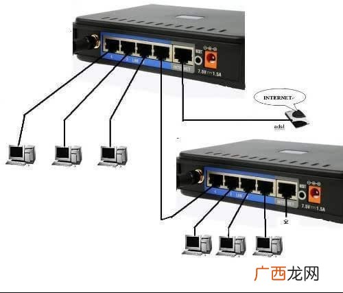 如何使用中继路由器,两个路由器怎么中继信号,中继信号需要连接网线吗？