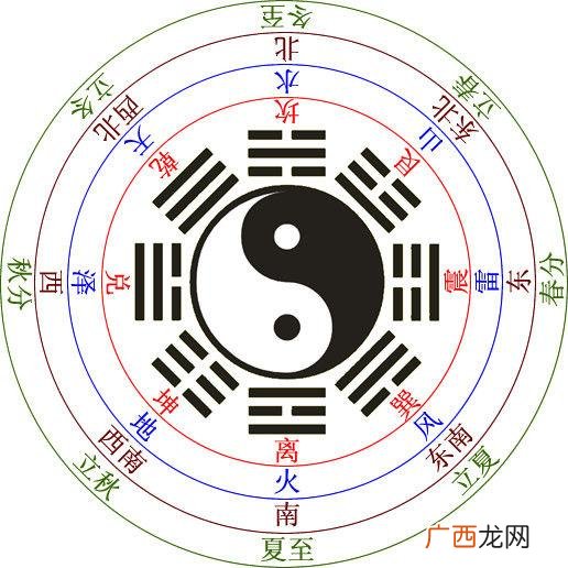 两仪生四象四象是什么意思,盘古生太极;两仪四象循。一道传三友;二教单截分。是什么意思？