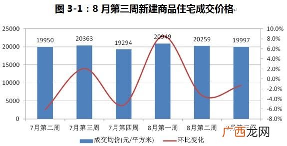 中上旬是大致是几号,5月中旬是什么意思？