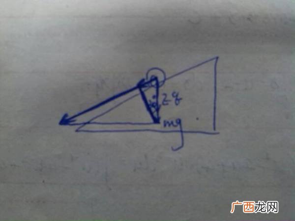 eq是什么意思物理,qE计算的是什么物理量？