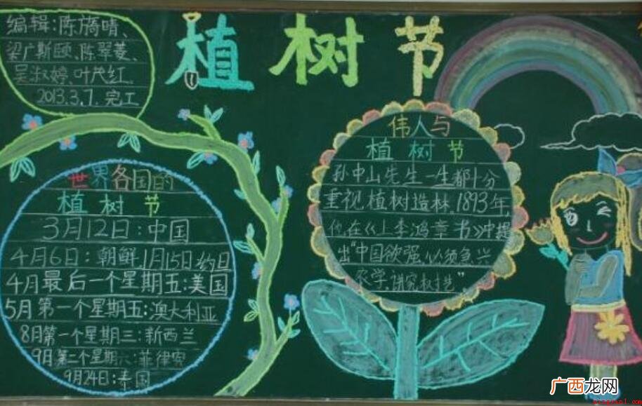 植树节的意义是什么