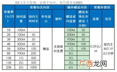 移动18元套餐介绍2016,2016移动4G飞享套餐18元档是什么意思包含什么？