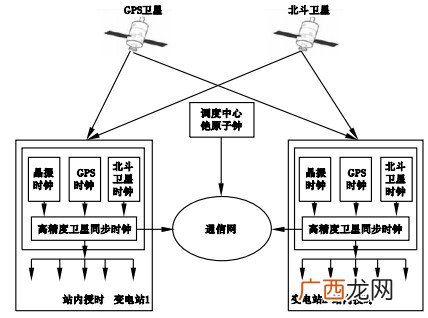 什么叫授时,授时历是我国现行农历别称吗？