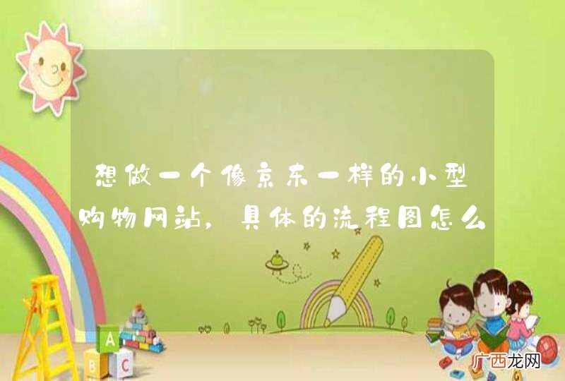 想做一个像京东一样的小型购物网站，具体的流程图怎么绘制？