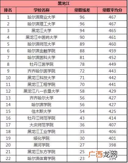 有哪些好大学的二本,二本都有什么好学校？