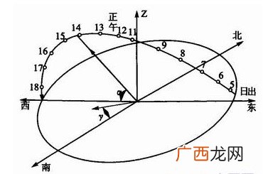 nsew分别代表哪个方向,nwse代表哪个方位？