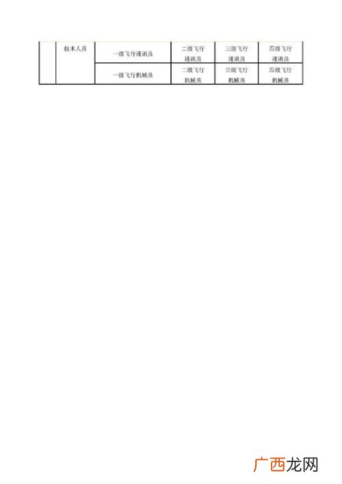 工程序列中级以上职称什么意思,工程师相当于教师什么职称？