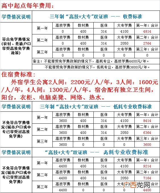 预备技师证是什么学历,预备技师相当于什么学历？
