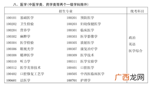 专升本读几年总共读几年,专升本后还要读几年？