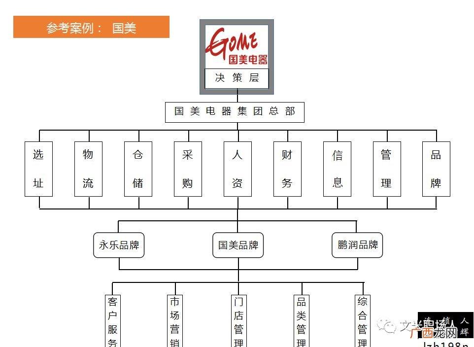 如何进行组织结构设计,组织架构设计？