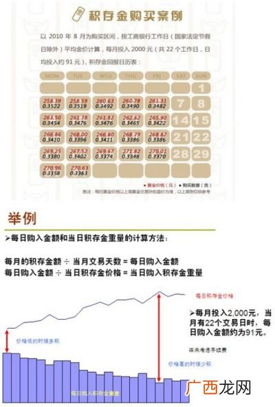 工行积存金是什么意思,积蓄金是什么？