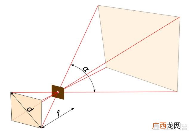 焦距怎么算,高中数学焦距怎么求?