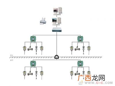 瓦斯抽放系统主要包括什么,常用的矿井瓦斯抽放泵的形式有？