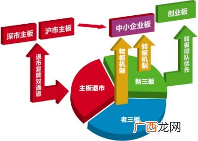 什么叫做资本结构,什么是资本结构，哪些因素影响资本金？