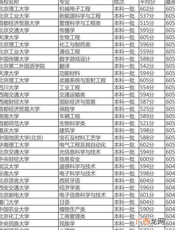 高考600分什么概念,高考600分在全国多少名？